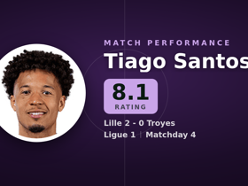 Tiago Santos noté 8.1 : 1 but en Lille 2-0 Troyes