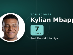 La Liga classement buteurs : Kylian Mbappé en tête