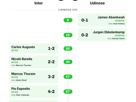 Serie A: Inter 5-3 Udinese — 8 gol tercipta dalam pesta gol di San Siro