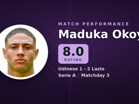 Okoye noté 8.0 : 5 arrêts, 3 dégagements pour Udinese 1-2 Lazio