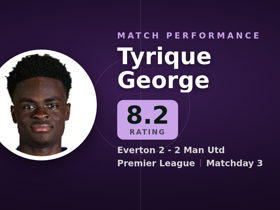 Tyrique George, nota 8.2: 1 gol y 4 regates en Everton 2-2 Man Utd