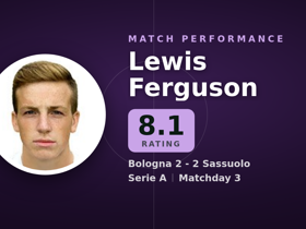 Lewis Ferguson noté 8.1 : 136 touches dans Bologna 2-2 Sassuolo