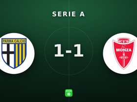 Serie A: Parma 1-1 Monza — Corvi's 4 saves & 20 long balls earn MOTM