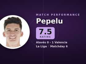 Pepelu noté 7.5 : 11 dégagements en Alavés 0-1 Valencia