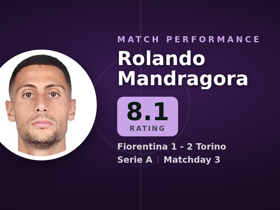 Mandragora noté 8.1 : 1 but, 11 longs ballons dans Fiorentina 1-2 Torino