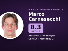 Carnesecchi rated 8.3: 3 paradas en Atalanta 1-0 Bologna