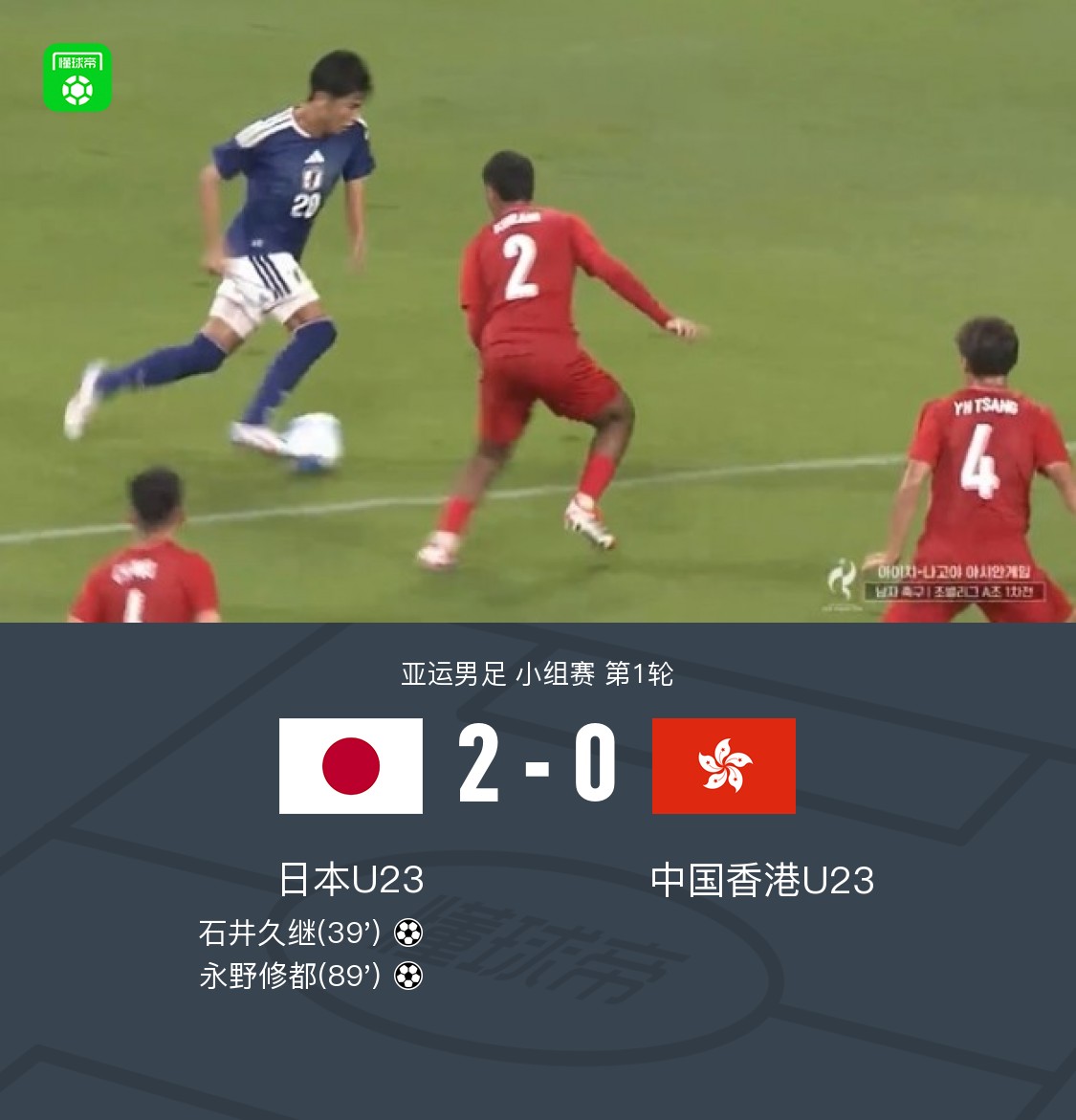 ญี่ปุ่น U23 ชนะ ฮ่องกง U23 2-0 อิชิอิ ฮิซาสึ และ นากุโมะ ชูโตะ ยิงประตู