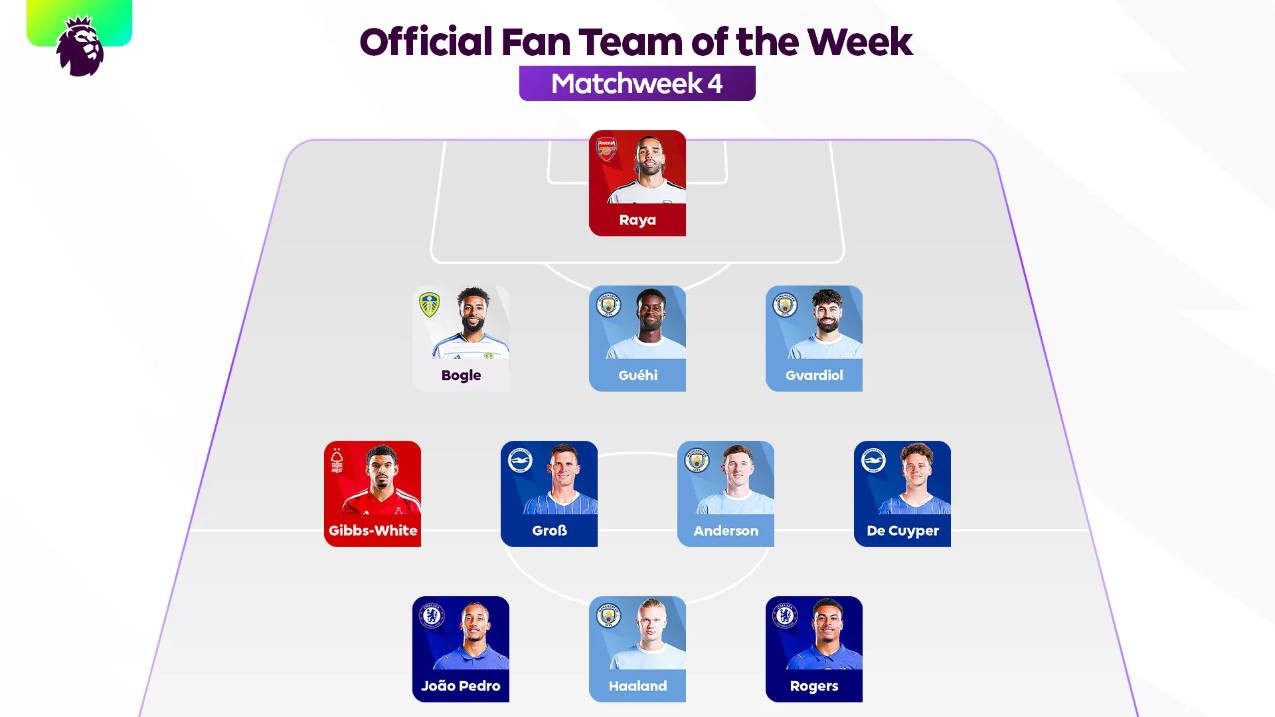 Seleção da Torcida da 4ª Rodada da Premier League: 4 do Man City, 2 do Chelsea