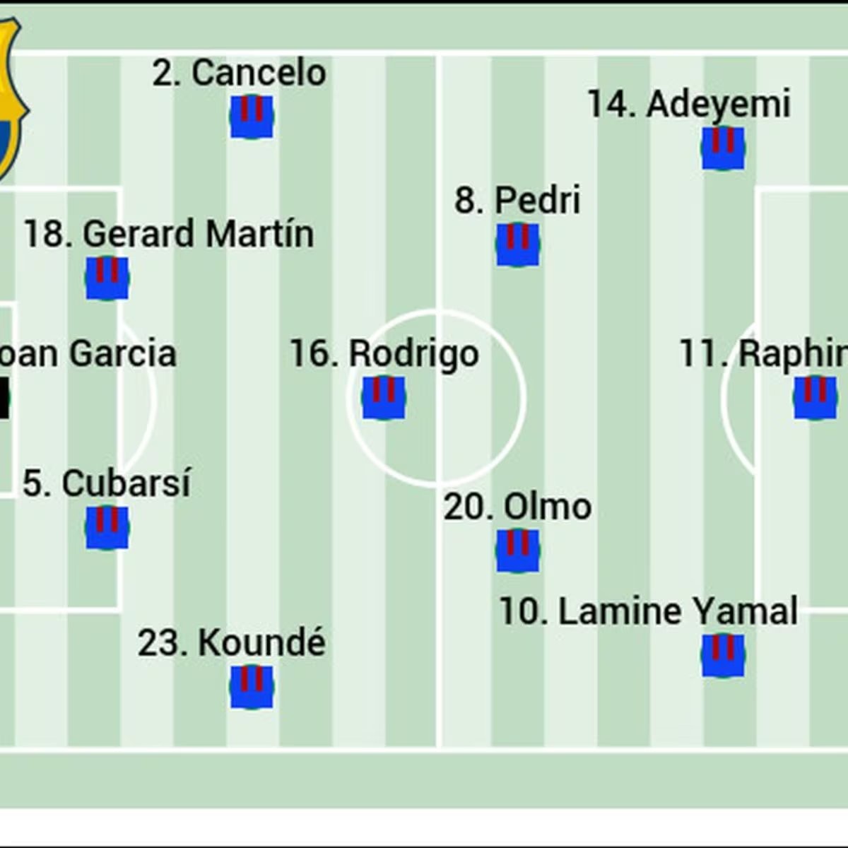 Posible alineación del Barcelona ante el Racing: rotaciones en todas las líneas