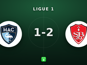 Ligue 1: Le Havre 1-2 Brest — Kamory Doumbia scores both goals