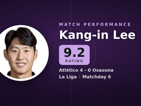 Kang-in Lee rated 9.2: 1 goal, 3 key passes in Atlético 4-0 Osasuna