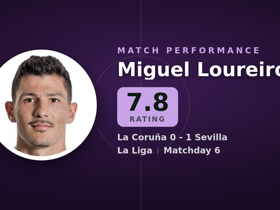 Loureiro noté 7.8 : 104 touches, 7 longs ballons dans La Coruña 0-1 Sevilla