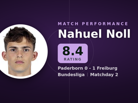 Noll valorado 8.4: 4 atajadas y 30 pases largos en Paderborn 0-1 Freiburg