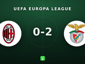 Europa League: Milan 0-2 Benfica — Trubin 8.7, 25 umpan panjang