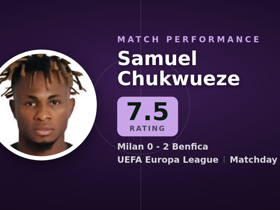 Chukwueze rated 7.5: 4 key passes, 3 dribbles in Milan 0-2 Benfica