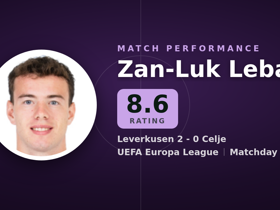 Leban noté 8.6 : 7 arrêts lors de Leverkusen 2-0 Celje