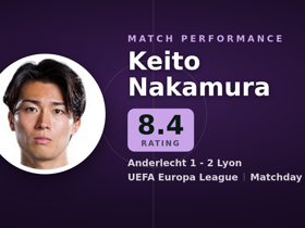 Nakamura rated 8.4: 1 goal, 4 key passes in Anderlecht 1-2 Lyon