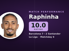 Raphinha, nota 10.0: 3 goles en Barcelona 7-2 Santander