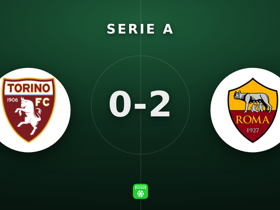 Serie A: Torino 0-2 Roma — Donyell Malen scores and earns 7.8 MOTM
