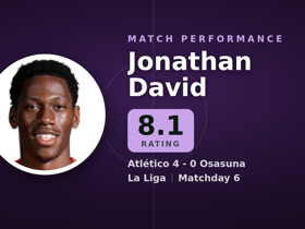 Jonathan David, nota 8.1: 1 gol y 1 asistencia en Atlético 4-0 Osasuna
