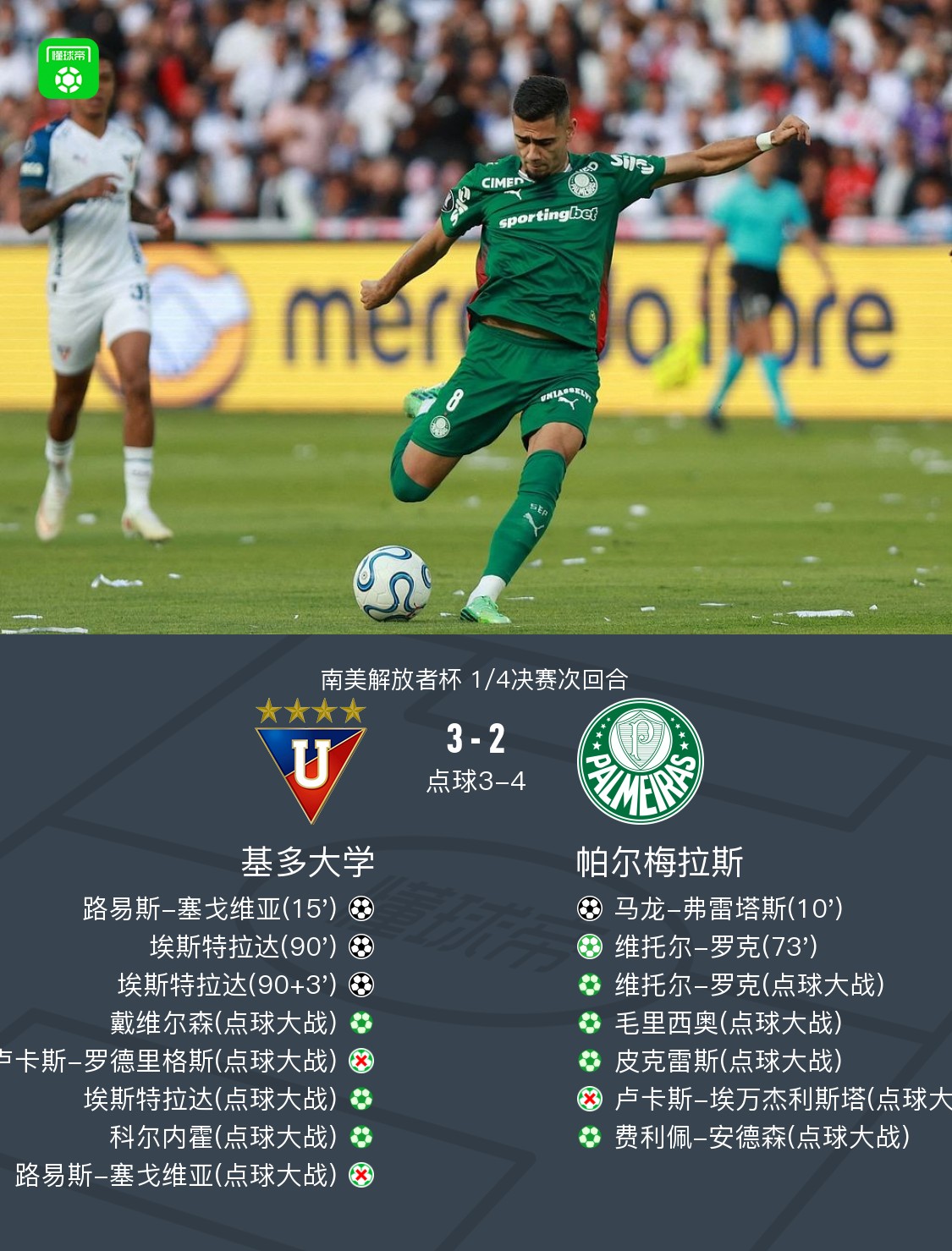 Palmeiras bat LDU Quito 7-6 sur l'ensemble des deux matchs et accède aux demi-finales, Vitor Roque marque sur penalty