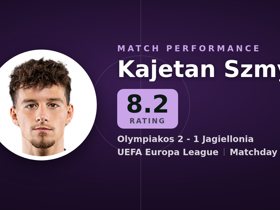 Kajetan Szmyt nilai 8.2: 1 gol, 2 dribel di Olympiakos 2-1 Jagiellonia