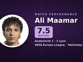 Ali Maamar rated 7.5: 4 key passes, 10 crosses in Anderlecht 1-2 Lyon