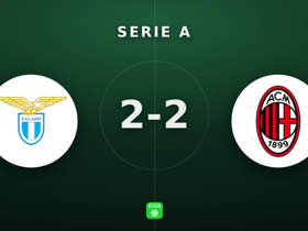 Serie A: Lazio 2-2 Milan — four goals in pulsating draw