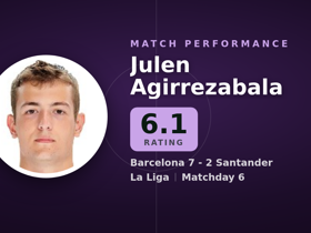 Agirrezabala rated 6.1: 1 pen save, 3 saves in Barcelona 7-2 Santander