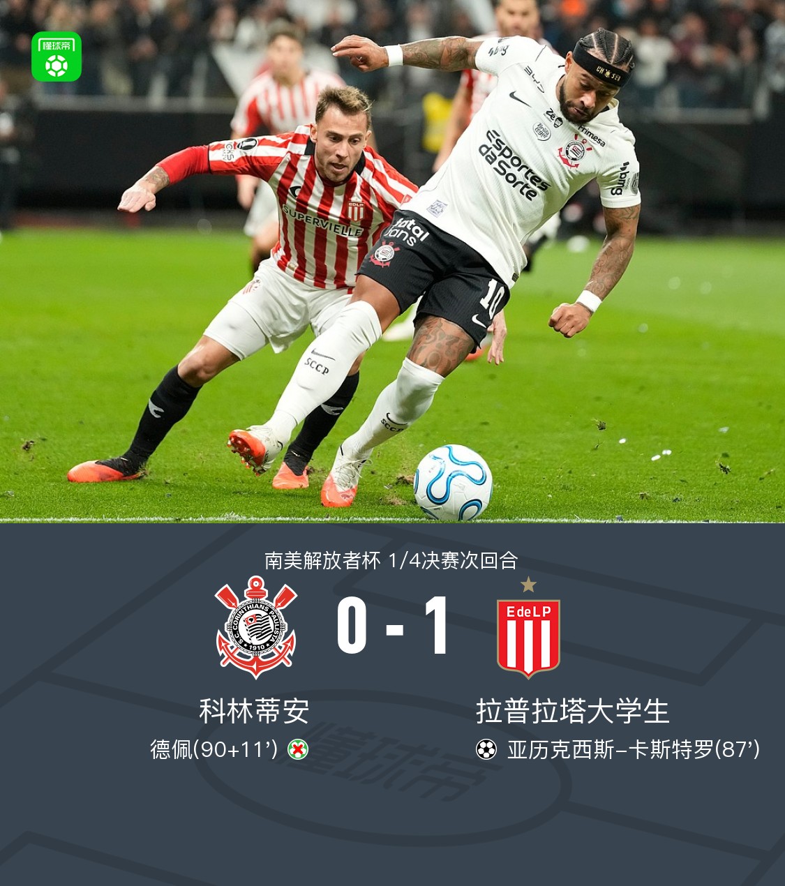 เอสตูเดียนเตส เข้ารอบชิงฯ โคปา ลิเบอร์ตาดอเรส ชนะโครินเธียนส์ 2-1 ประตูรวมสองนัด เดเปย์พลาดจุดโทษ