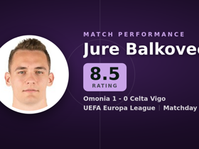 Balkovec dinilai 8.5: 1 gol, 13 long ball di Omonia 1-0 Celta Vigo