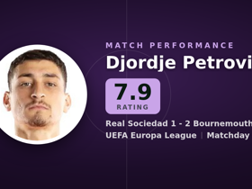 Petrovic puntuado 7.9: 4 paradas en Real Sociedad 1-2 Bournemouth