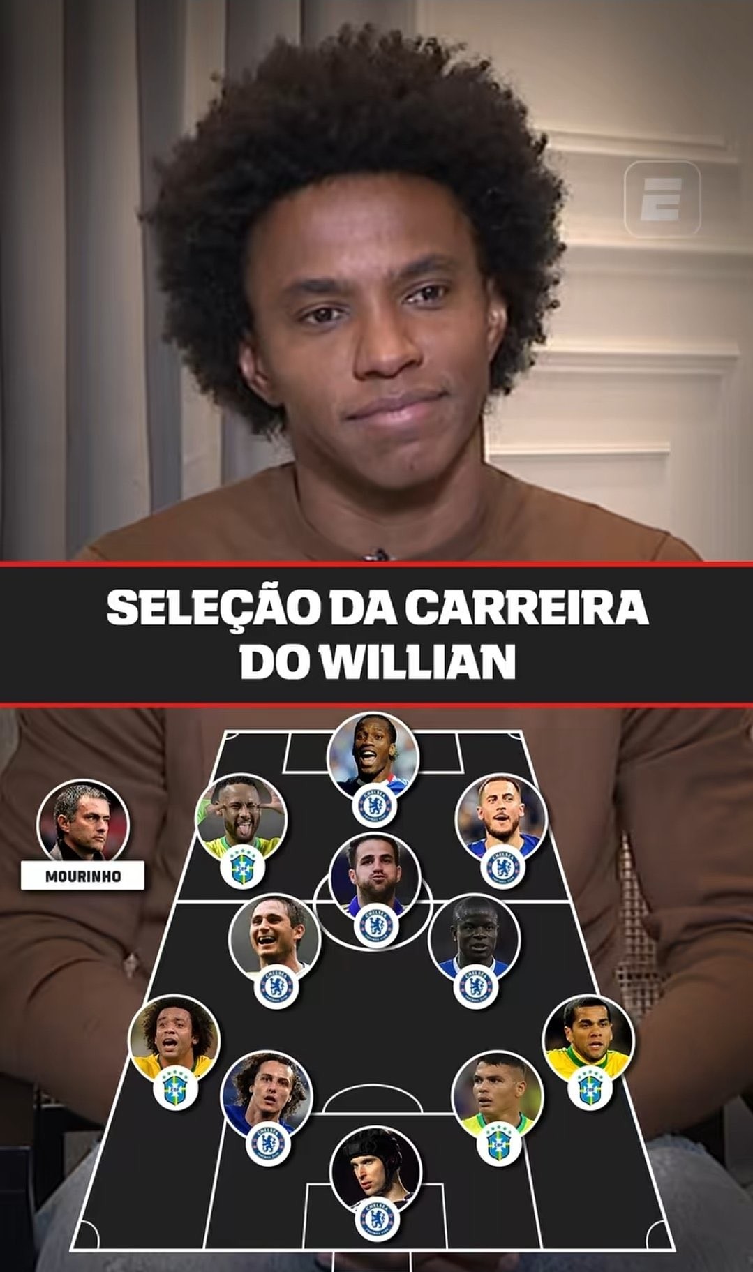 Willian elige a los mejores compañeros: Neymar y Hazard incluidos, Cesc y Kanté presentes