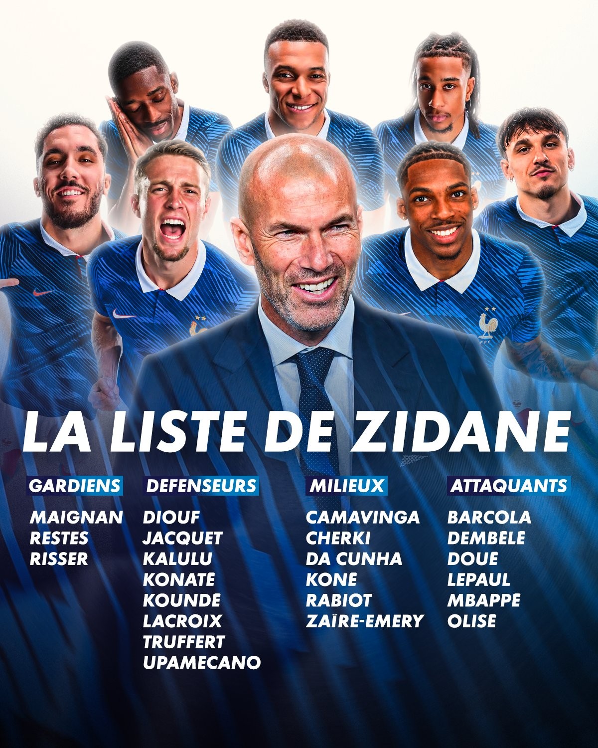 Zidane convoca Diouf, Da Cunha, Jacquet e altri 5 volti nuovi nella Francia
