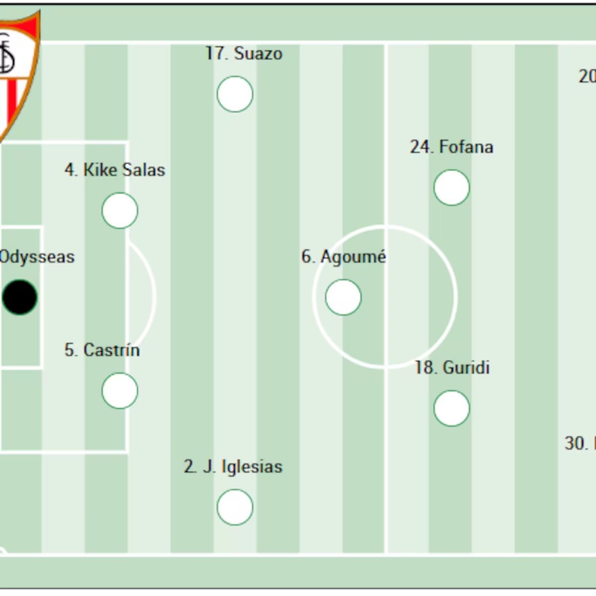 Alineación posible del Sevilla ante el Barcelona en LaLiga EA Sports