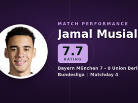 Musiala rated 7.7: 1 goal, 1 assist, 4 key passes in Bayern 7-0 Union Berlin