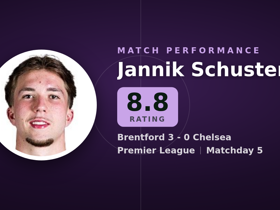 Schuster rated 8.8: 1 assist, 3 aerials won in Brentford 3-0 Chelsea
