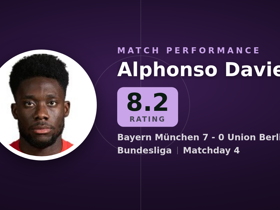 Davies noté 8.2 : 2 passes décisives, 5 passes clés dans Bayern 7-0 Union Berlin