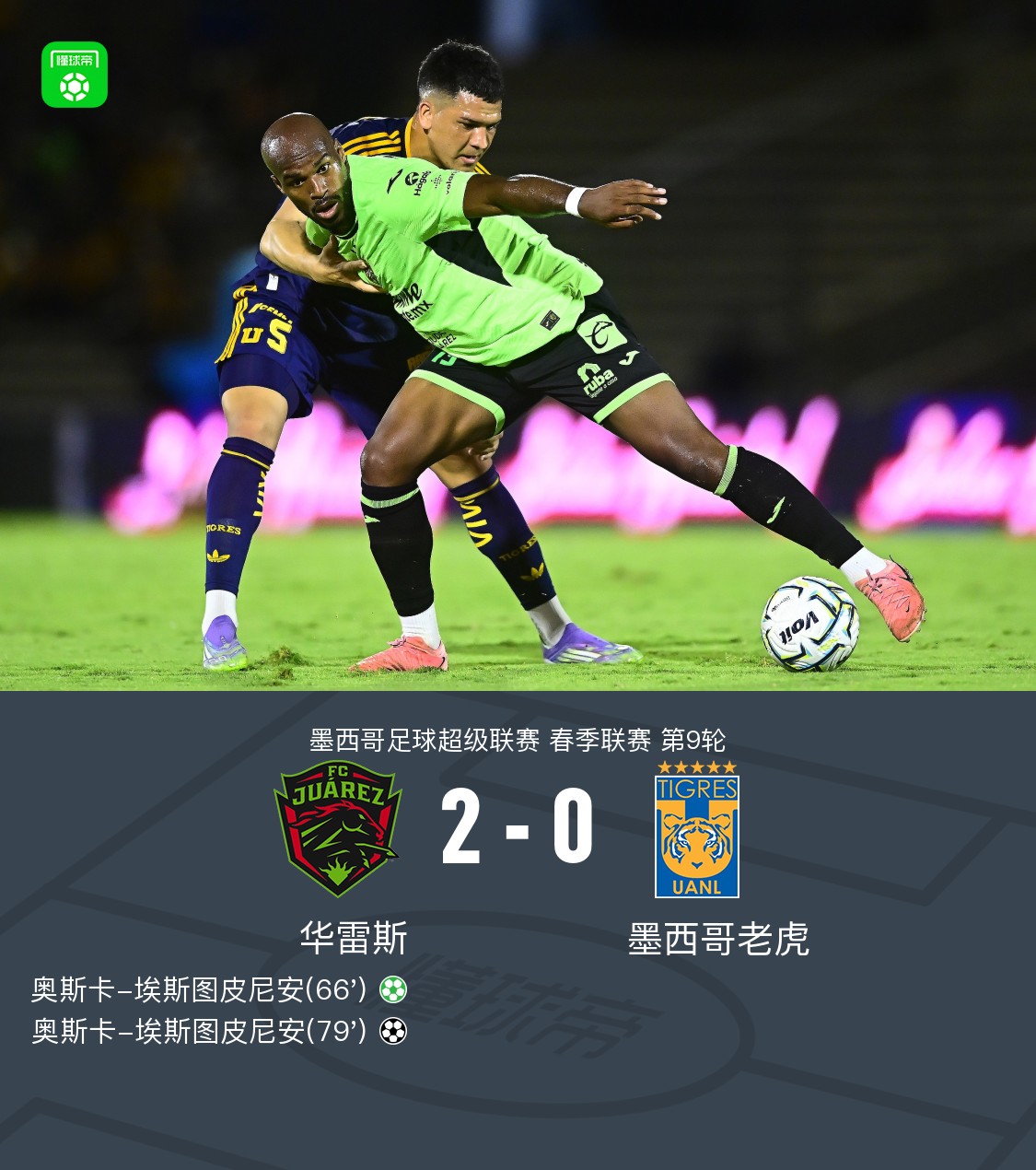 Juárez besiegt Tigres UANL 2:0, Óscar Estupiñán trifft doppelt