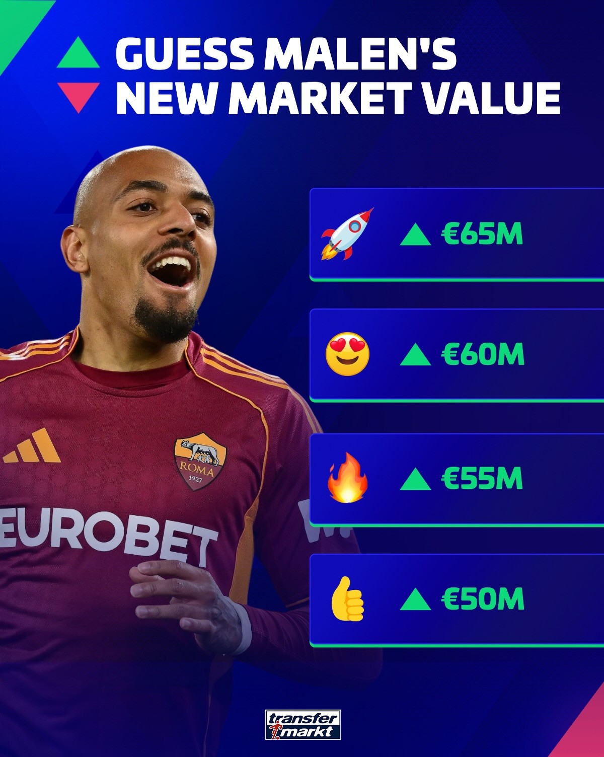 Giá trị thị trường của Malen có thể tăng lên 65 triệu euro theo Transfermarkt