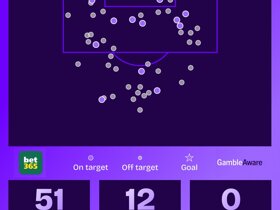 Squawka：若热刺不敌维拉，将创下近18赛季最差开局