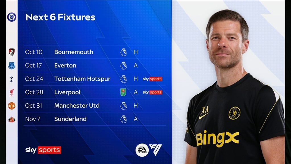 Gary Cahill: Xabi Alonso wird in 5-7 Wochen beurteilt, die Defensive muss verbessert werden