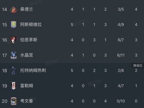 似曾相识，热刺不敌维拉后仍未尝胜绩，跌入降级区