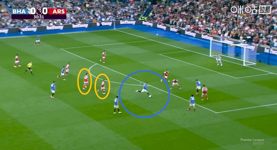 Zu viel Platz gewährt! Arsenal kassiert zwei Gegentore durch Fernschüsse ohne Gegenwehr