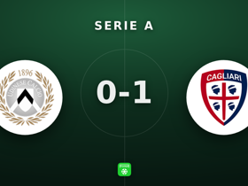 Serie A: Udinese 0-1 Cagliari — Caprile 6 saves, clean sheet