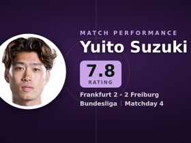 Yuito Suzuki noté 7.8 : 1 but, 4 passes clés dans Frankfurt 2-2 Freiburg