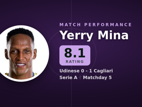 Yerry Mina rated 8.1: 10 clearances, 4 aerials won in Udinese 0-1 Cagliari