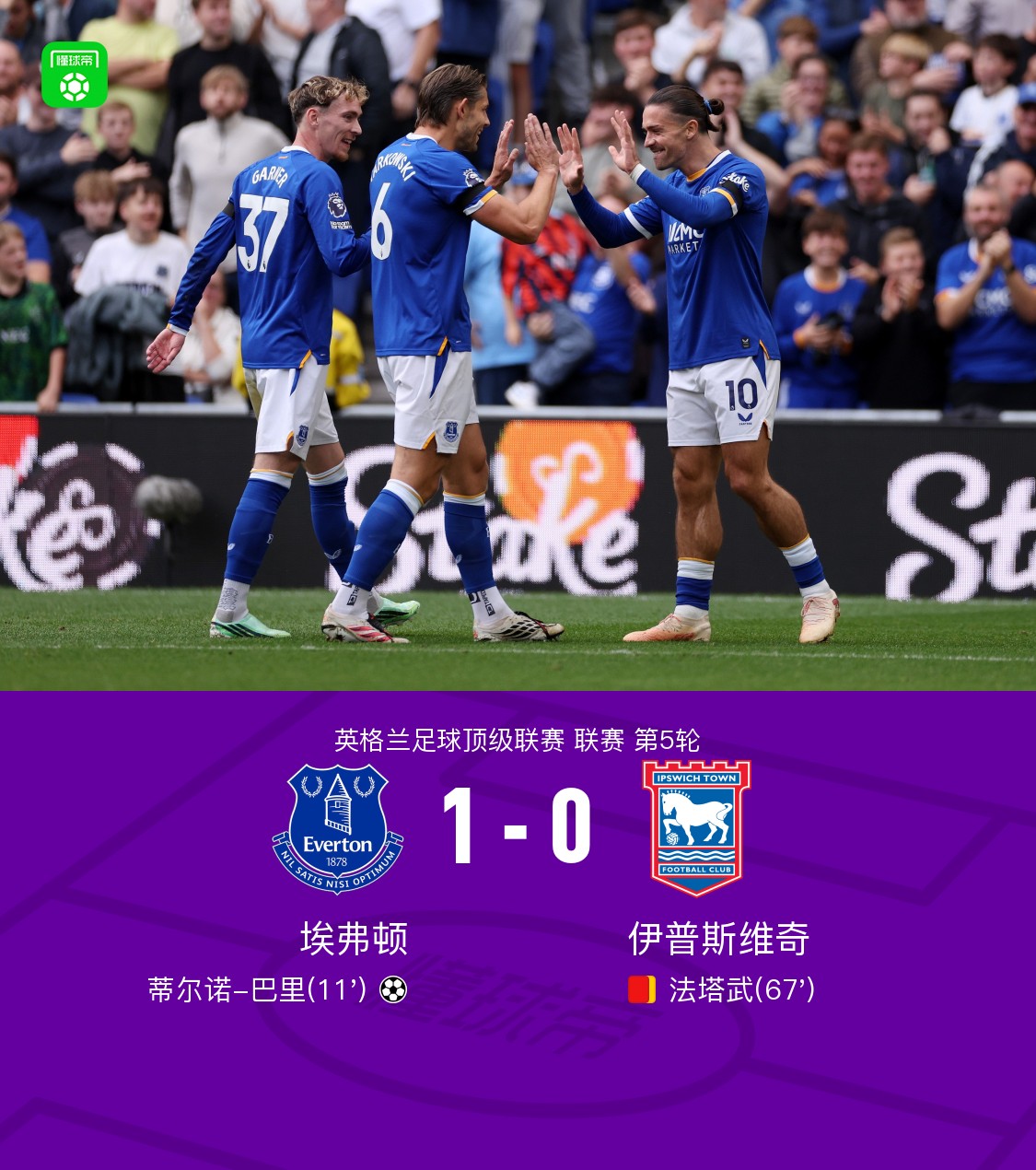 エヴァートンがイプスウィッチ・タウンに1-0勝利、バリーがゴール、ファタウが一発退場