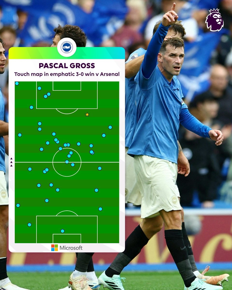 Meski Berusia 35 Tahun, Peta Panas Pascal Gross Menunjukkan Jangkauan Larinya di Hampir Seluruh Lapangan