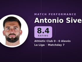 Sivera dinilai 8.4: 6 saves & 1 penalti ditepis di Athletic 0-0 Alavés